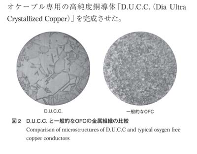 Отличие структуры проводников DUCC* от типичных проводников из бескислородной меди